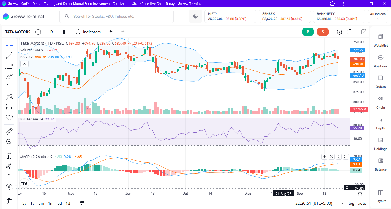 Analysis of Tata Motors Stock 18-09-2025: Is Now the Correct Time to Invest for the Long Run?