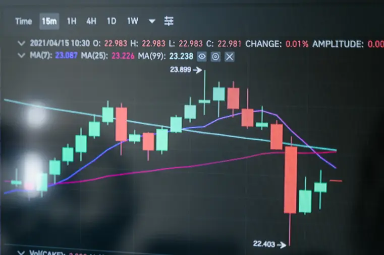 learn how to trade stocks